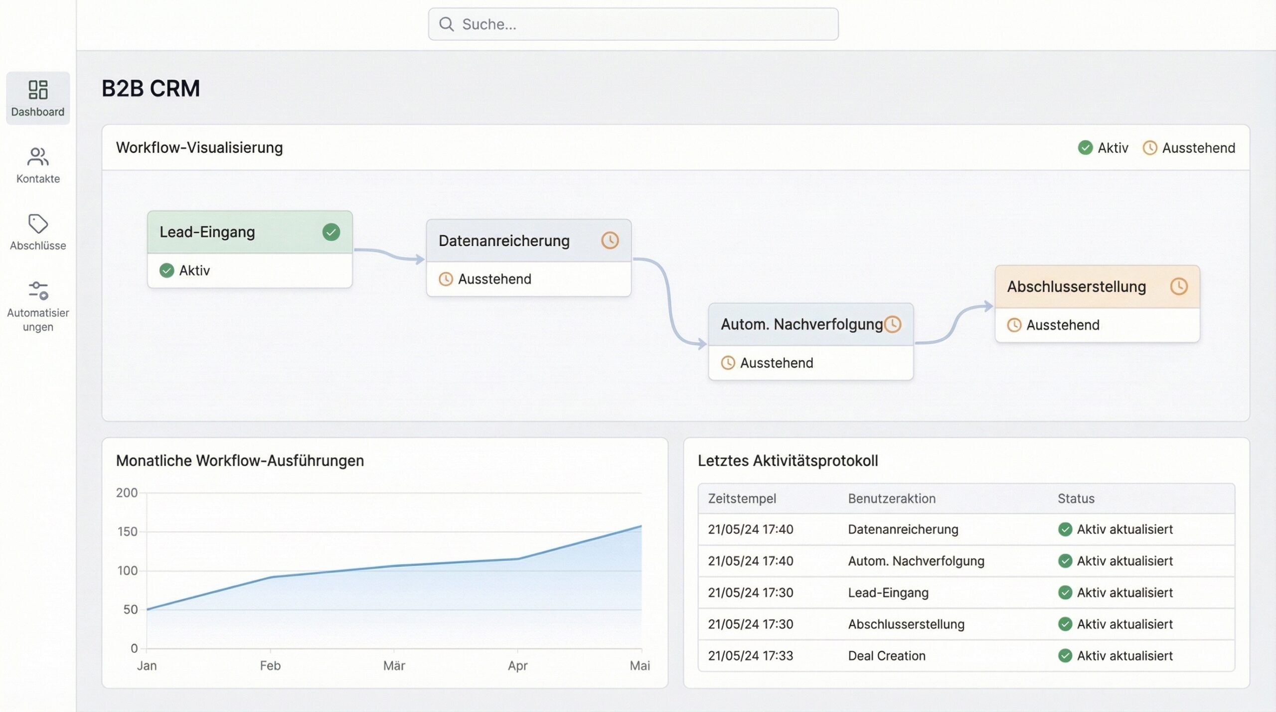automatisierung für unternehmen crm beispiel